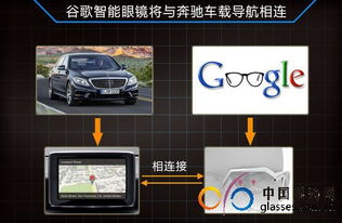 奔馳與谷歌攜手推出智能眼鏡導航系統，革新駕駛體驗