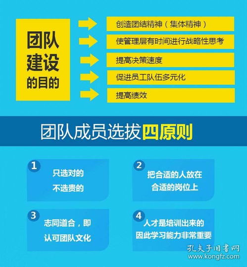 管理就是帶團(tuán)隊(duì) 從流程到結(jié)果，打造卓越領(lǐng)導(dǎo)力