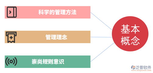 中小型工程企業如何實現精細化管理？
