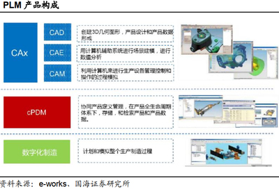 工業軟件行業國產替代勢在必行 機遇、挑戰與路徑啟示
