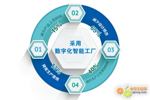 新松數(shù)字化智能工廠(chǎng)驚艷2015埃森焊接與切割展，引領(lǐng)工控新潮流