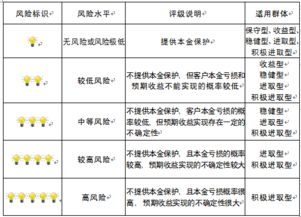 重慶市分行企業信用調查與評估體系 構建風險管理核心支柱