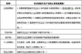 文化產(chǎn)業(yè)專(zhuān)項(xiàng)資金政策績(jī)效評(píng)估的理論探討及對(duì)策建議——基于企業(yè)信用調(diào)查與評(píng)估的視角