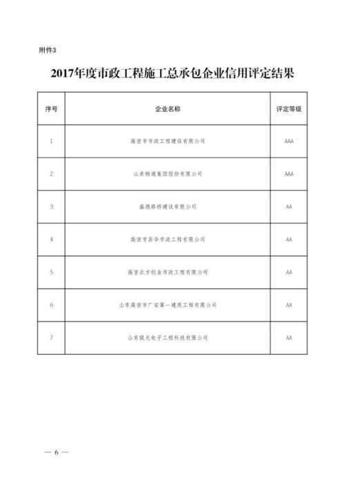 2017年度全市房地產(chǎn)開發(fā)企業(yè)信用評定結(jié)果全面揭曉，推動(dòng)行業(yè)誠信體系升級